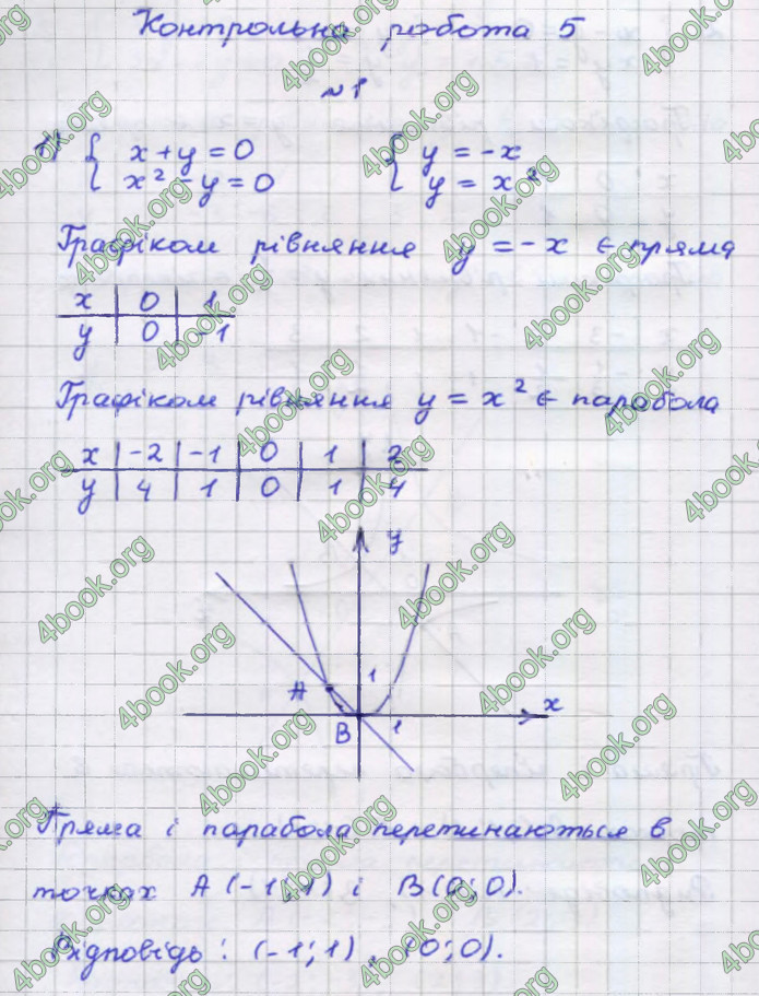 ГДЗ Алгебра 9 клас Тарасенкова