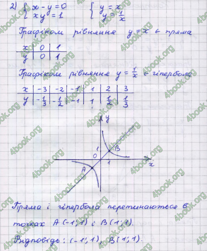 ГДЗ Алгебра 9 клас Тарасенкова