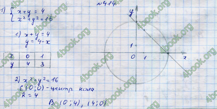 ГДЗ Алгебра 9 клас Тарасенкова