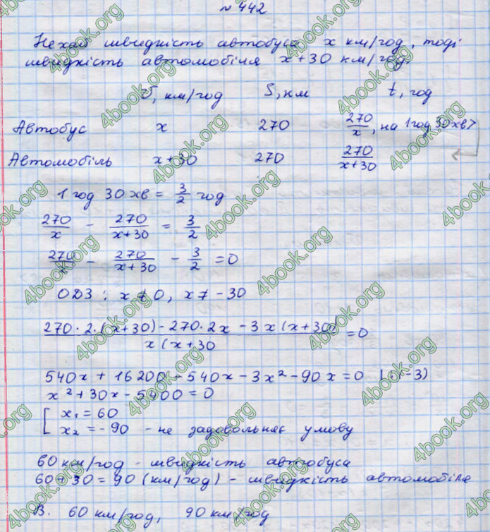 ГДЗ Алгебра 9 клас Тарасенкова