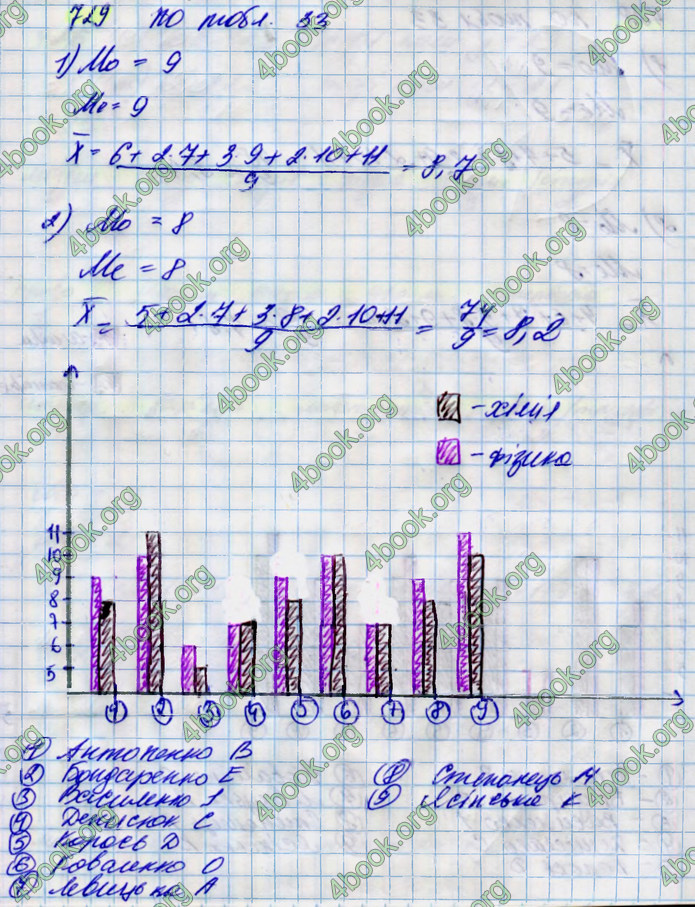 ГДЗ Алгебра 9 клас Тарасенкова