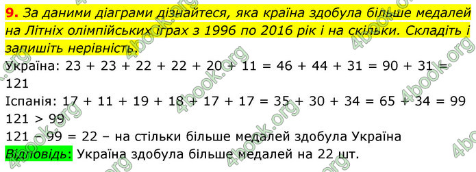 ГДЗ Математика 4 клас Логачевська (1 частина)