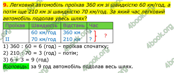 ГДЗ Математика 4 клас Логачевська (1 частина)