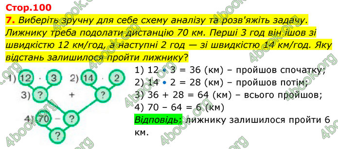 ГДЗ Математика 4 клас Логачевська (1 частина)