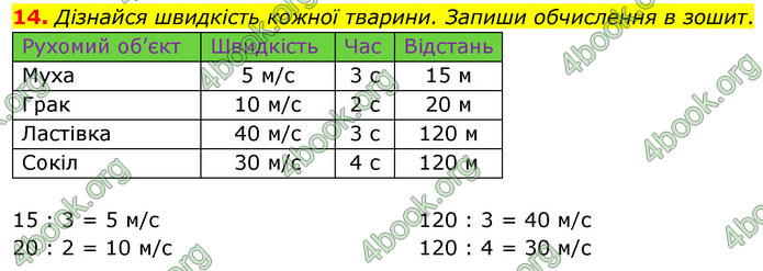 ГДЗ Математика 4 клас Логачевська (1 частина)