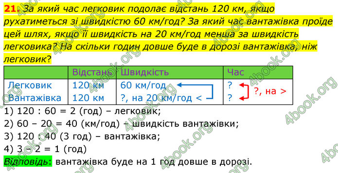 ГДЗ Математика 4 клас Логачевська (1 частина)