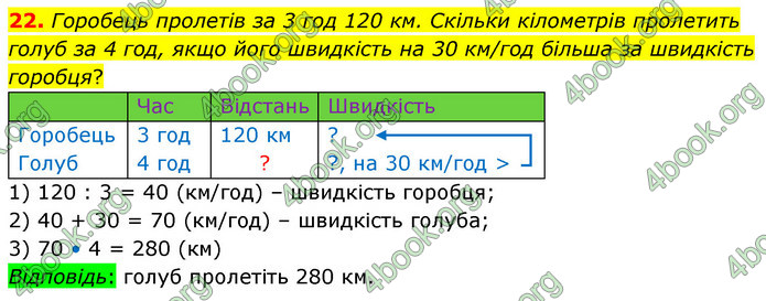 ГДЗ Математика 4 клас Логачевська (1 частина)