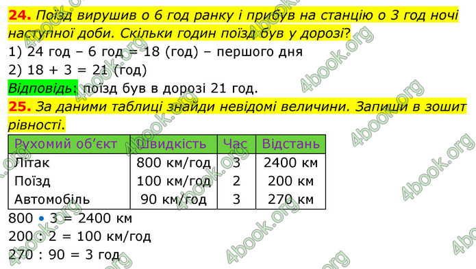 ГДЗ Математика 4 клас Логачевська (1 частина)