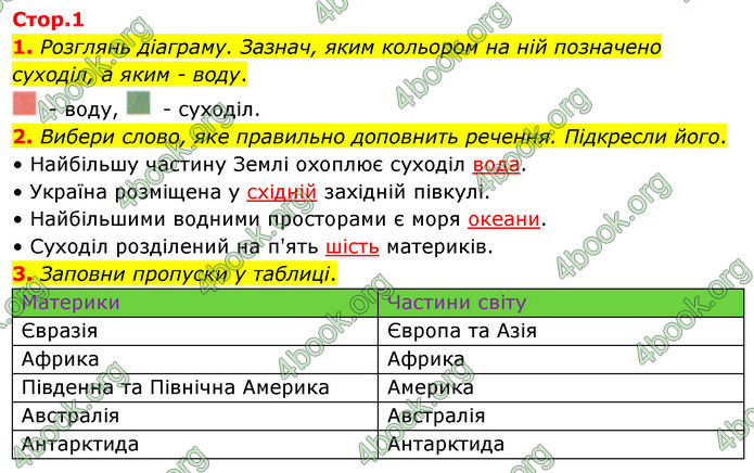 ГДЗ Зошит Я досліджую світ 4 клас Гільберг (1, 2 частина)