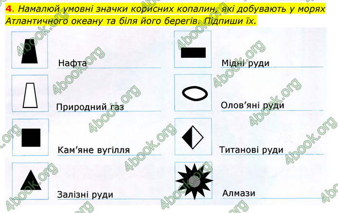 ГДЗ Зошит Я досліджую світ 4 клас Гільберг (1, 2 частина)