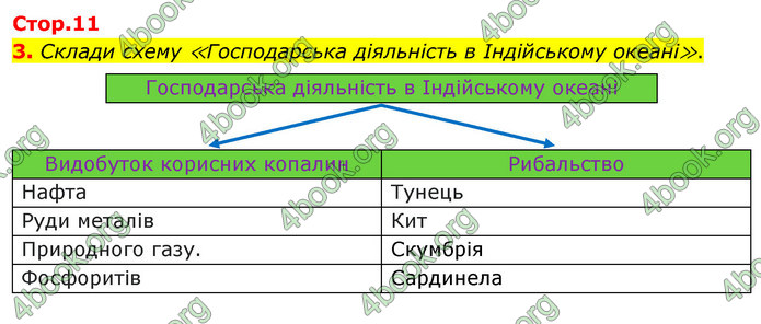 ГДЗ Зошит Я досліджую світ 4 клас Гільберг (1, 2 частина)