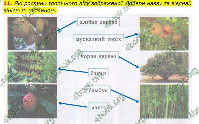 ГДЗ Зошит Я досліджую світ 4 клас Гільберг (1, 2 частина)