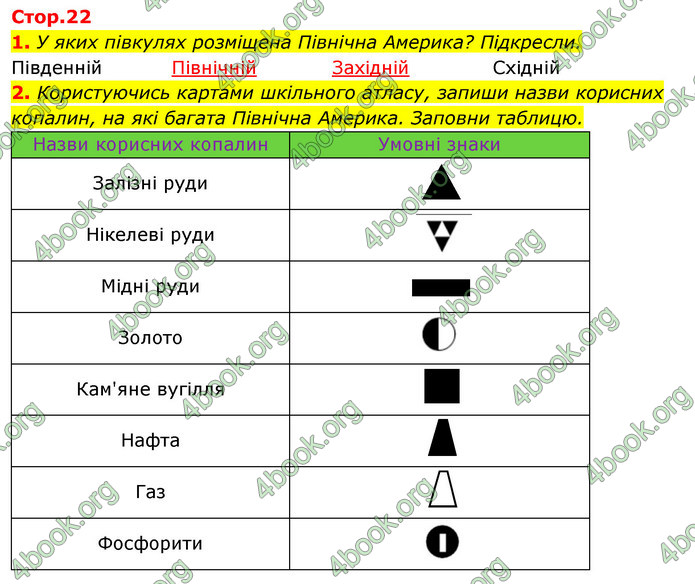 ГДЗ Зошит Я досліджую світ 4 клас Гільберг (1, 2 частина)