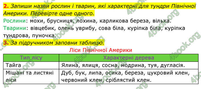 ГДЗ Зошит Я досліджую світ 4 клас Гільберг (1, 2 частина)