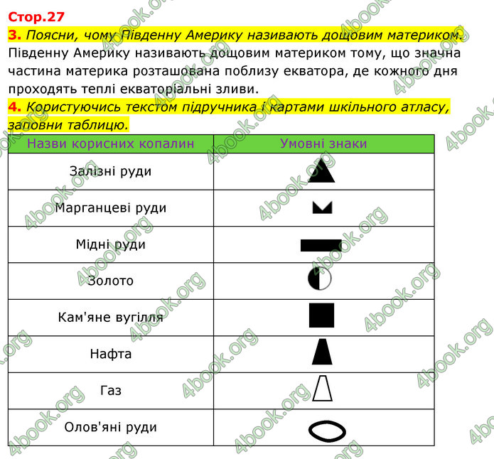 ГДЗ Зошит Я досліджую світ 4 клас Гільберг (1, 2 частина)