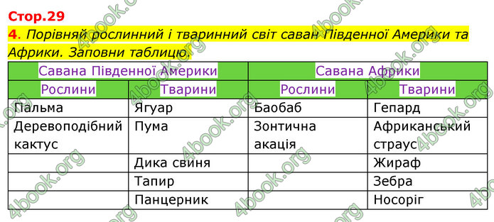 ГДЗ Зошит Я досліджую світ 4 клас Гільберг (1, 2 частина)