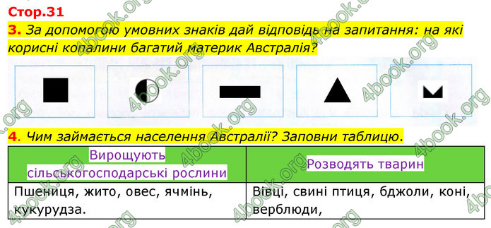 ГДЗ Зошит Я досліджую світ 4 клас Гільберг (1, 2 частина)