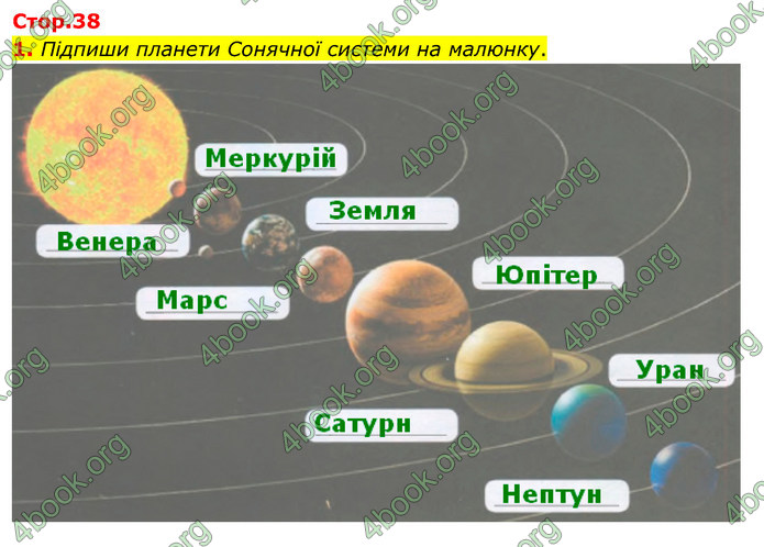 ГДЗ Зошит Я досліджую світ 4 клас Гільберг (1, 2 частина)