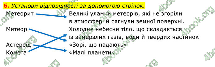 ГДЗ Зошит Я досліджую світ 4 клас Гільберг (1, 2 частина)