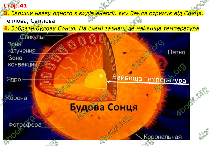 ГДЗ Зошит Я досліджую світ 4 клас Гільберг (1, 2 частина)