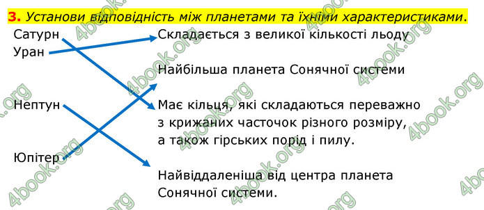 ГДЗ Зошит Я досліджую світ 4 клас Гільберг (1, 2 частина)