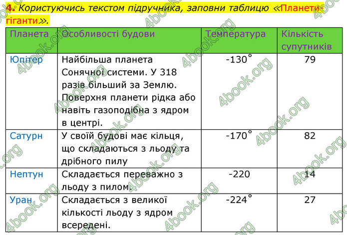 ГДЗ Зошит Я досліджую світ 4 клас Гільберг (1, 2 частина)