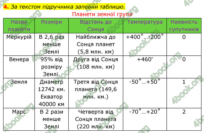 ГДЗ Зошит Я досліджую світ 4 клас Гільберг (1, 2 частина)