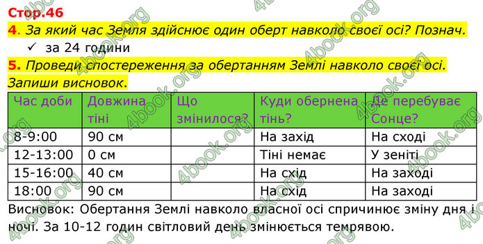 ГДЗ Зошит Я досліджую світ 4 клас Гільберг (1, 2 частина)