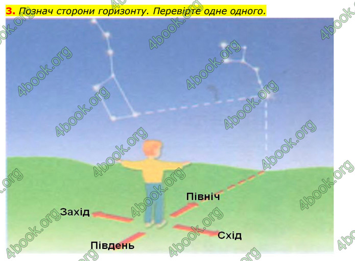 ГДЗ Зошит Я досліджую світ 4 клас Гільберг (1, 2 частина)