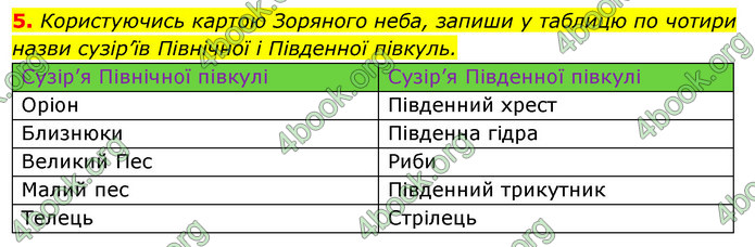 ГДЗ Зошит Я досліджую світ 4 клас Гільберг (1, 2 частина)