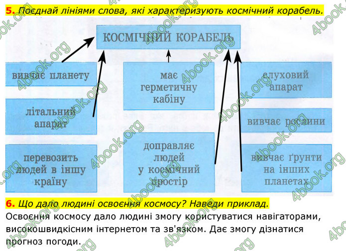 ГДЗ Зошит Я досліджую світ 4 клас Гільберг (1, 2 частина)