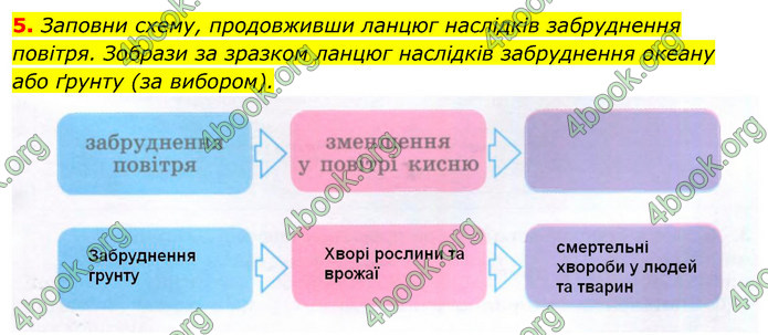 ГДЗ Зошит Я досліджую світ 4 клас Гільберг (1, 2 частина)