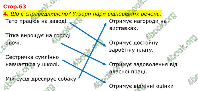 ГДЗ Зошит Я досліджую світ 4 клас Гільберг (1, 2 частина)