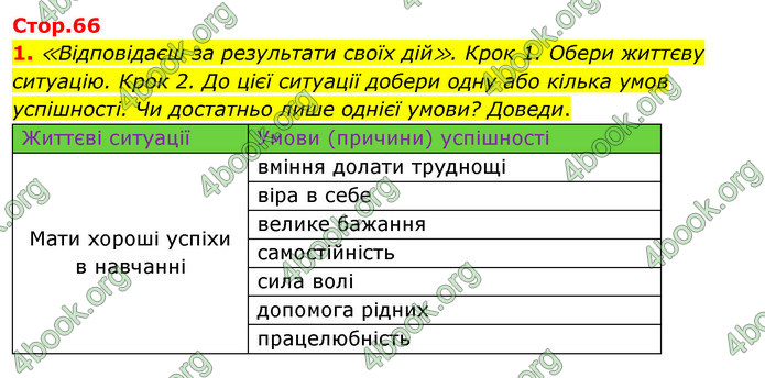 ГДЗ Зошит Я досліджую світ 4 клас Гільберг (1, 2 частина)