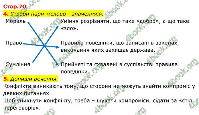 ГДЗ Зошит Я досліджую світ 4 клас Гільберг (1, 2 частина)