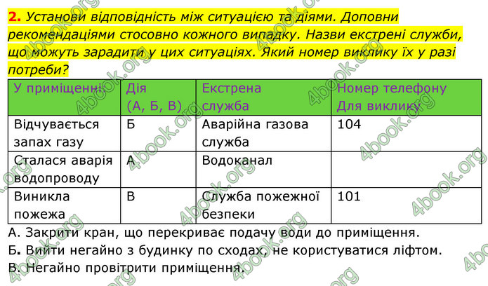 ГДЗ Зошит Я досліджую світ 4 клас Гільберг (1, 2 частина)