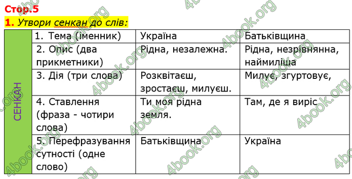 ГДЗ Зошит Я досліджую світ 4 клас Гільберг (1, 2 частина)