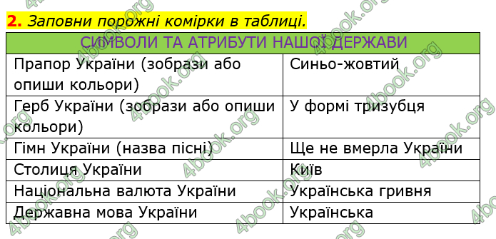 ГДЗ Зошит Я досліджую світ 4 клас Гільберг (1, 2 частина)