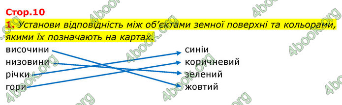 ГДЗ Зошит Я досліджую світ 4 клас Гільберг (1, 2 частина)