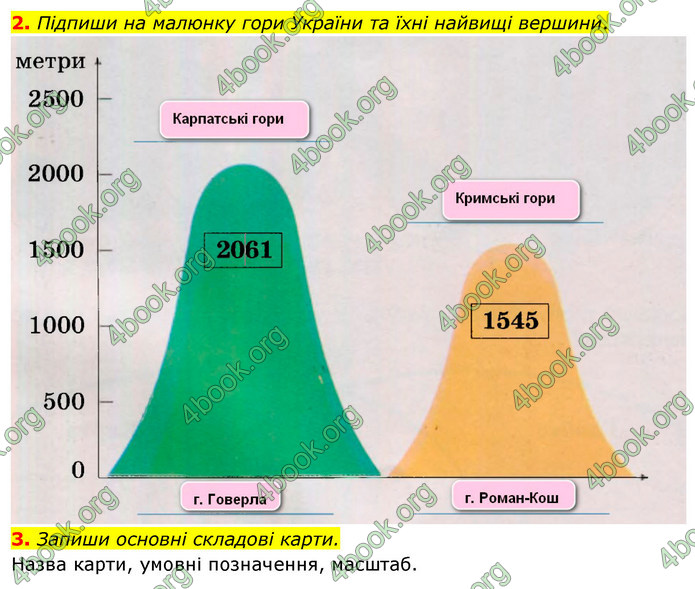 ГДЗ Зошит Я досліджую світ 4 клас Гільберг (1, 2 частина)