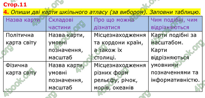 ГДЗ Зошит Я досліджую світ 4 клас Гільберг (1, 2 частина)