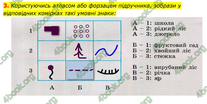 ГДЗ Зошит Я досліджую світ 4 клас Гільберг (1, 2 частина)