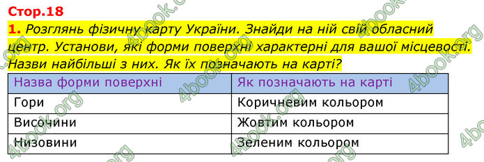 ГДЗ Зошит Я досліджую світ 4 клас Гільберг (1, 2 частина)