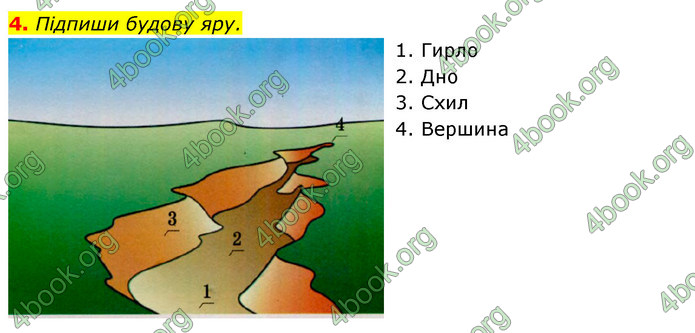 ГДЗ Зошит Я досліджую світ 4 клас Гільберг (1, 2 частина)