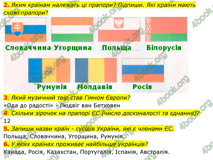 ГДЗ Зошит Я досліджую світ 4 клас Гільберг (1, 2 частина)