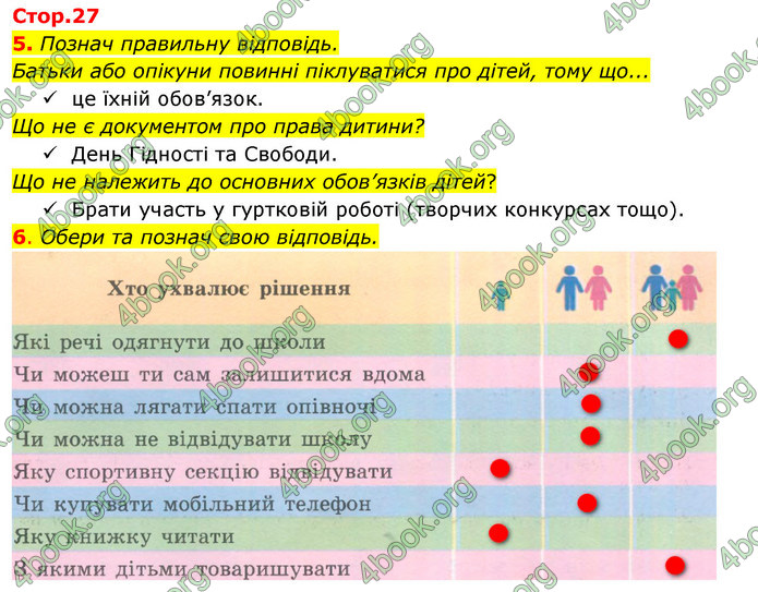 ГДЗ Зошит Я досліджую світ 4 клас Гільберг (1, 2 частина)