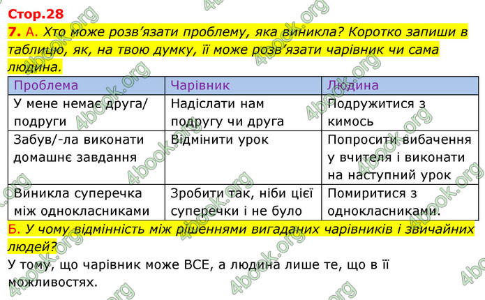 ГДЗ Зошит Я досліджую світ 4 клас Гільберг (1, 2 частина)