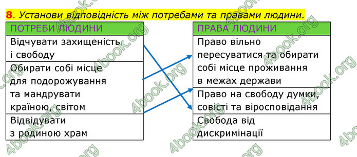 ГДЗ Зошит Я досліджую світ 4 клас Гільберг (1, 2 частина)