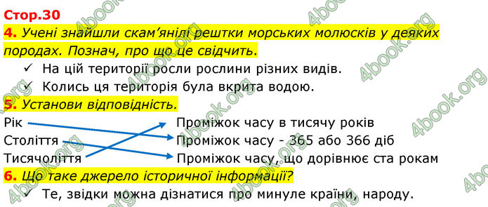 ГДЗ Зошит Я досліджую світ 4 клас Гільберг (1, 2 частина)