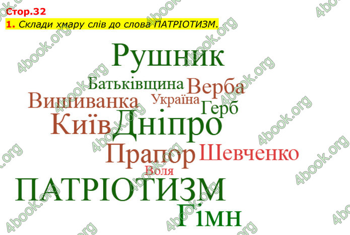 ГДЗ Зошит Я досліджую світ 4 клас Гільберг (1, 2 частина)